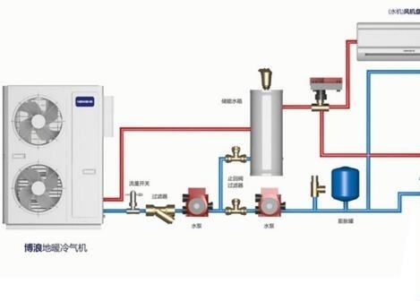 空氣能熱水器供暖面積多大？