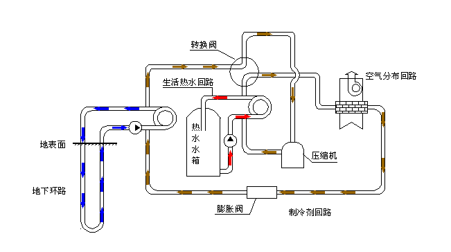 空氣源熱泵采暖VS空調采暖，誰怕誰！