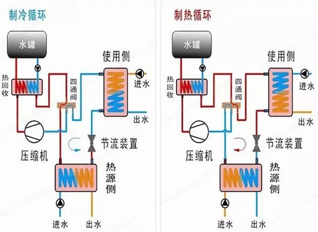 地源、水源、空氣源熱泵，怎么選？